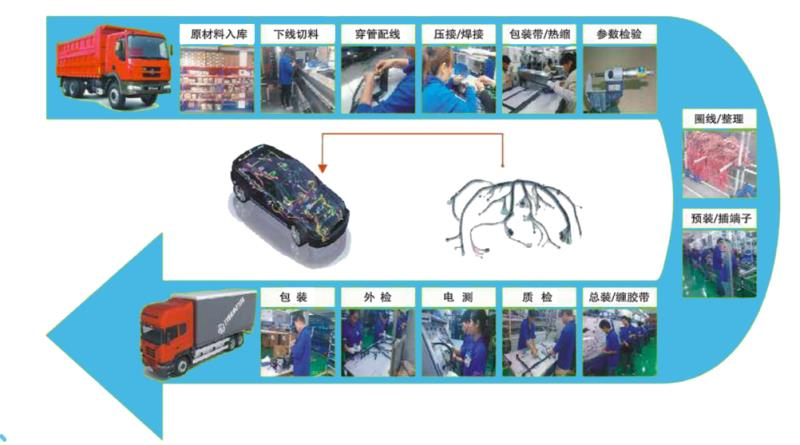 开发流程