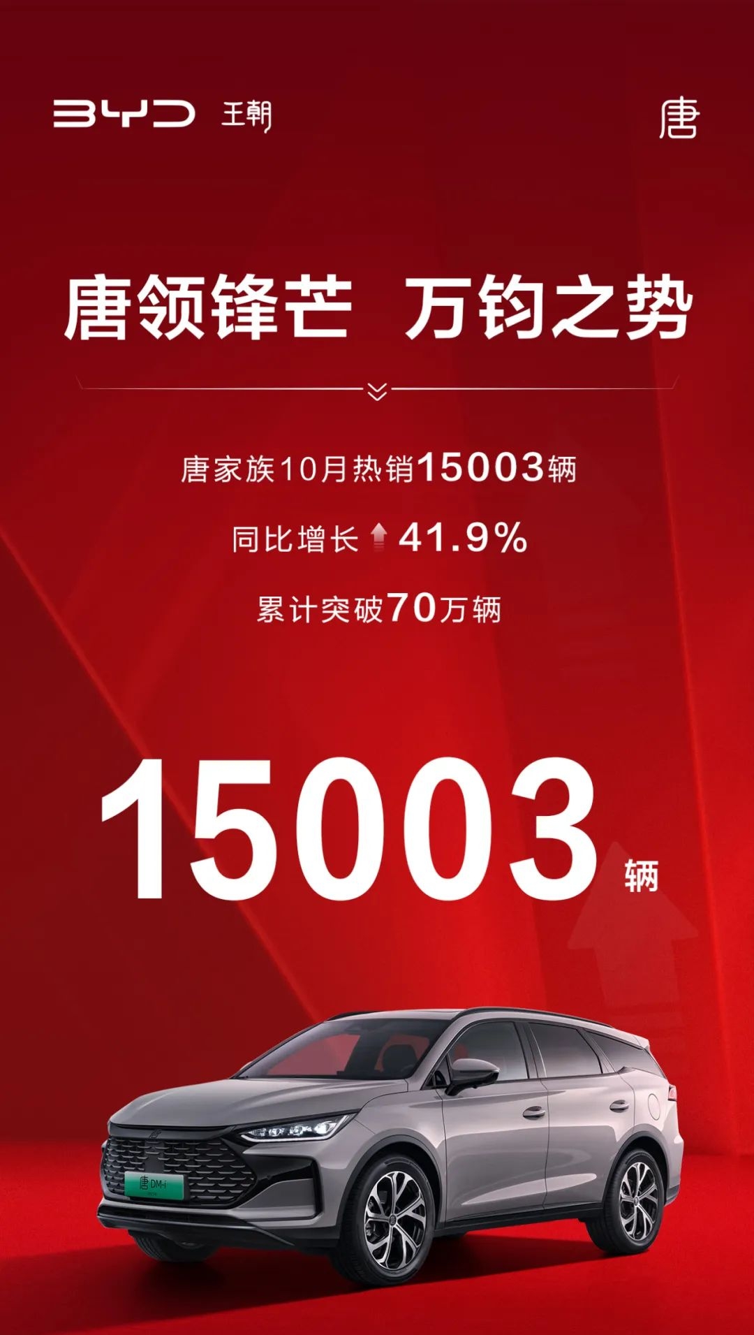 唐领锋芒 万钧之势 | 唐家族10月热销15003辆