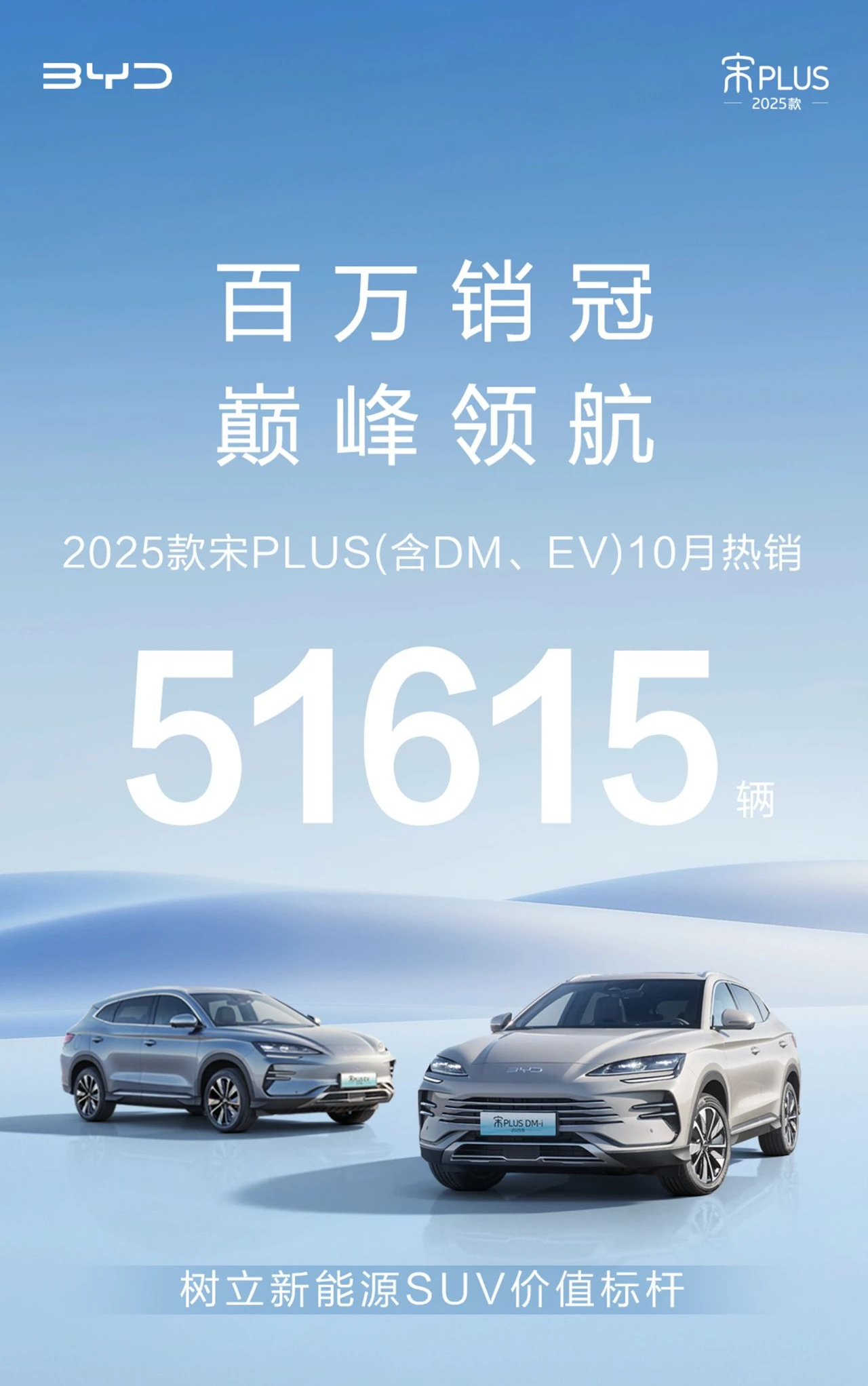 巅峰领航！百万神車(chē)宋PLUS 10月热销51615辆