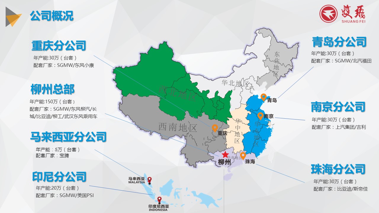组织机构 组织机构